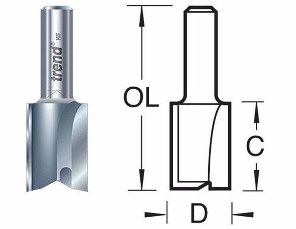 Picture of Strait Fluted - 1/4 Shank