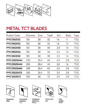 Picture of Metal TCT Saw Blades