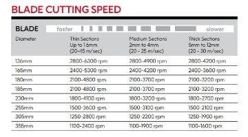 Picture of Metal TCT Saw Blades